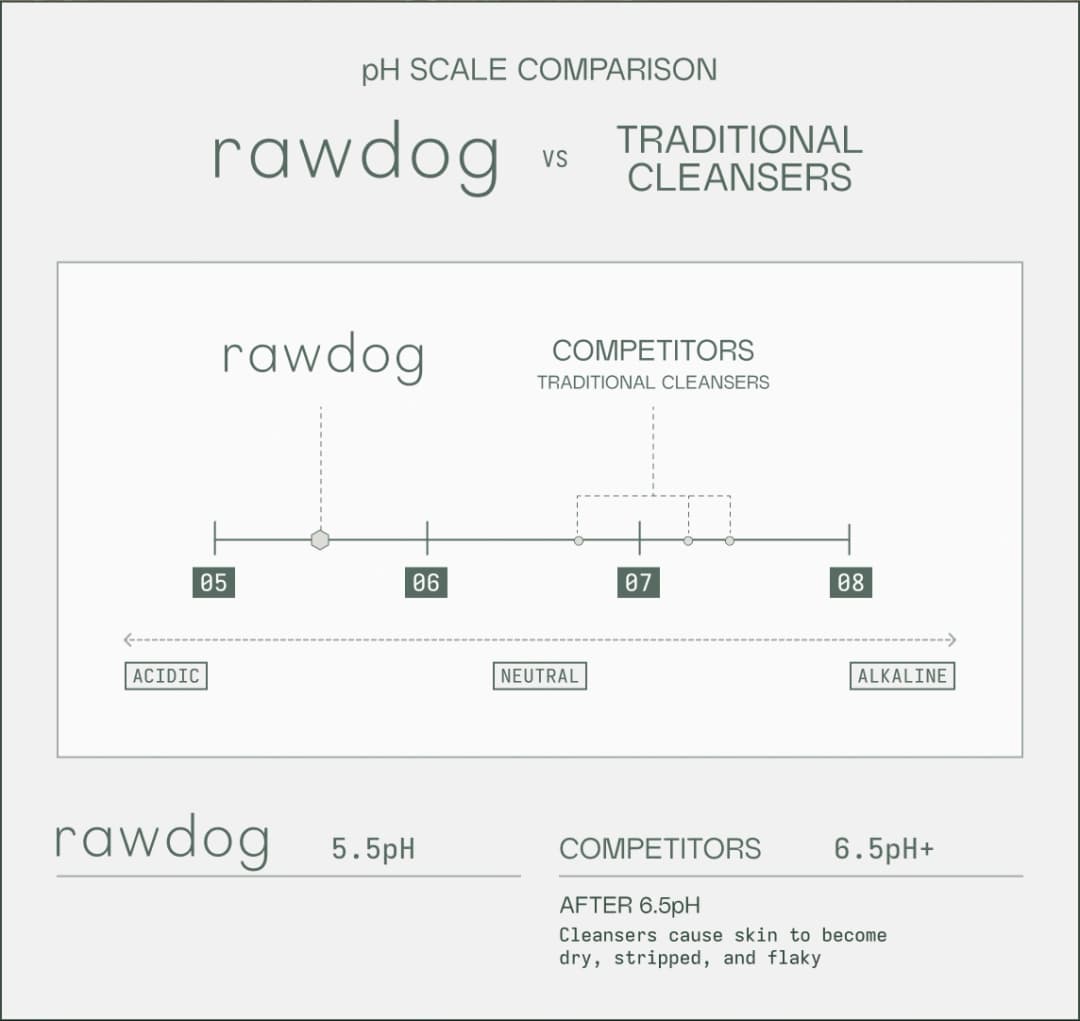 pH scale diagram showing optimal skin balance