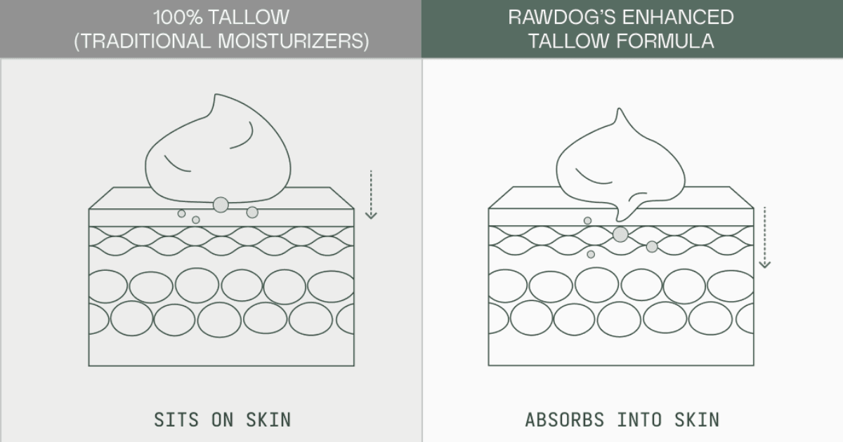 Is Beef Tallow Good for Your Skin? Yes, But Here's the Problem